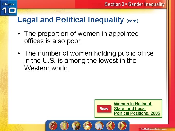 Legal and Political Inequality (cont. ) • The proportion of women in appointed offices