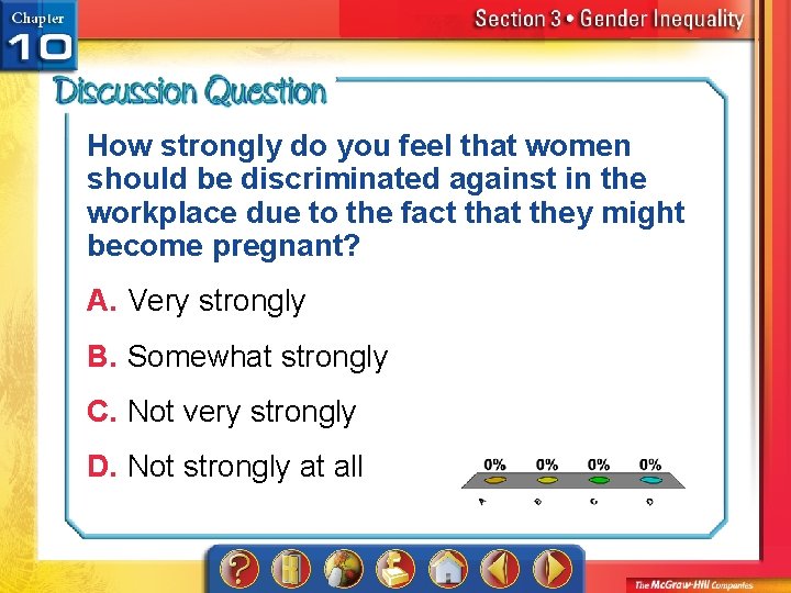 How strongly do you feel that women should be discriminated against in the workplace