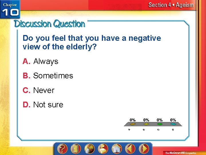 Do you feel that you have a negative view of the elderly? A. Always