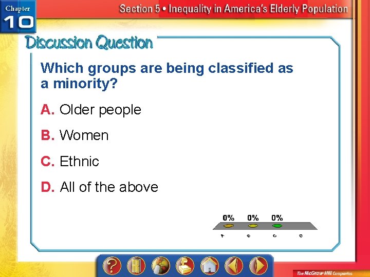 Which groups are being classified as a minority? A. Older people B. Women C.