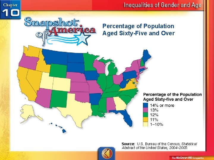 Percentage of Population Aged Sixty-Five and Over Source: U. S. Bureau of the Census,