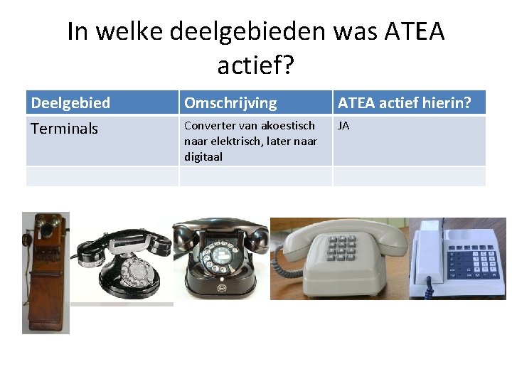 In welke deelgebieden was ATEA actief? Deelgebied Omschrijving ATEA actief hierin? Terminals Converter van