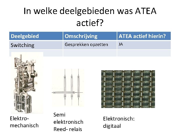 In welke deelgebieden was ATEA actief? Deelgebied Omschrijving ATEA actief hierin? Switching Gesprekken opzetten