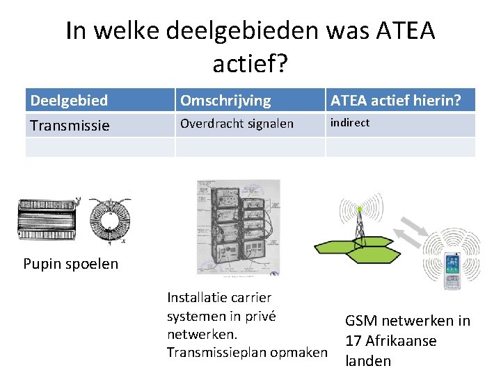 In welke deelgebieden was ATEA actief? Deelgebied Omschrijving ATEA actief hierin? Transmissie Overdracht signalen