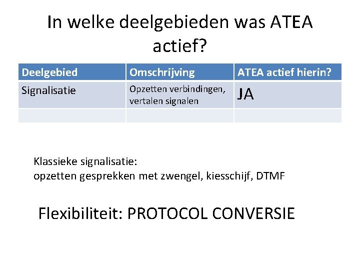 In welke deelgebieden was ATEA actief? Deelgebied Signalisatie Omschrijving ATEA actief hierin? Opzetten verbindingen,