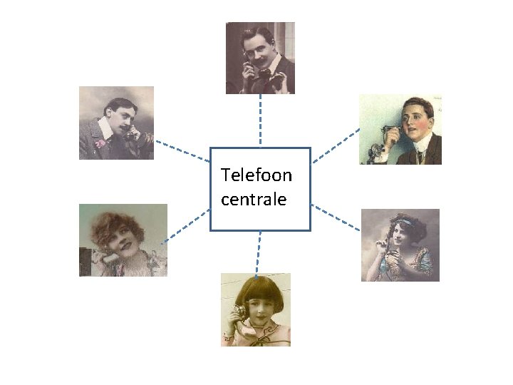 Telefoon centrale 