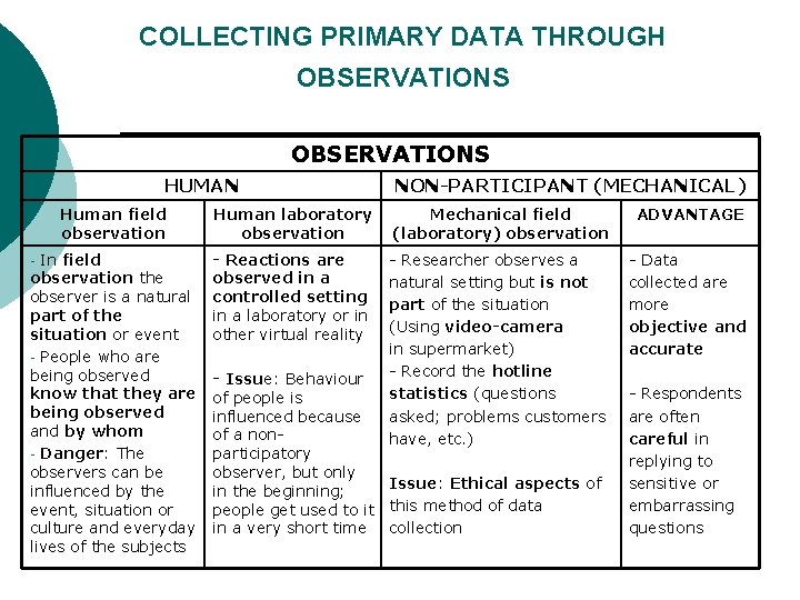 COLLECTING PRIMARY DATA THROUGH OBSERVATIONS HUMAN NON PARTICIPANT (MECHANICAL) Human field observation Human laboratory