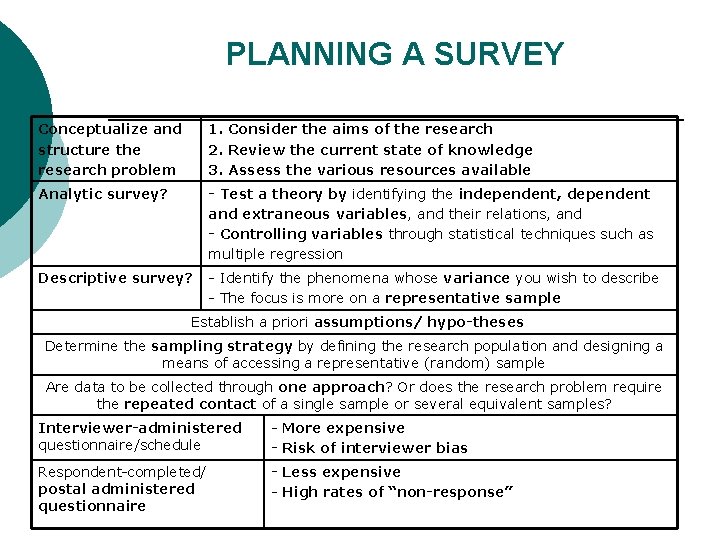 PLANNING A SURVEY Conceptualize and structure the research problem 1. Consider the aims of
