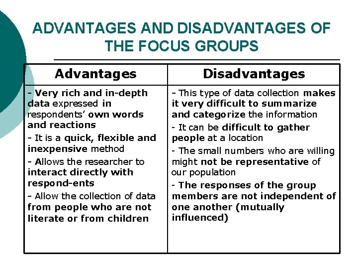 ADVANTAGES AND DISADVANTAGES OF THE FOCUS GROUPS Advantages Very rich and in depth data