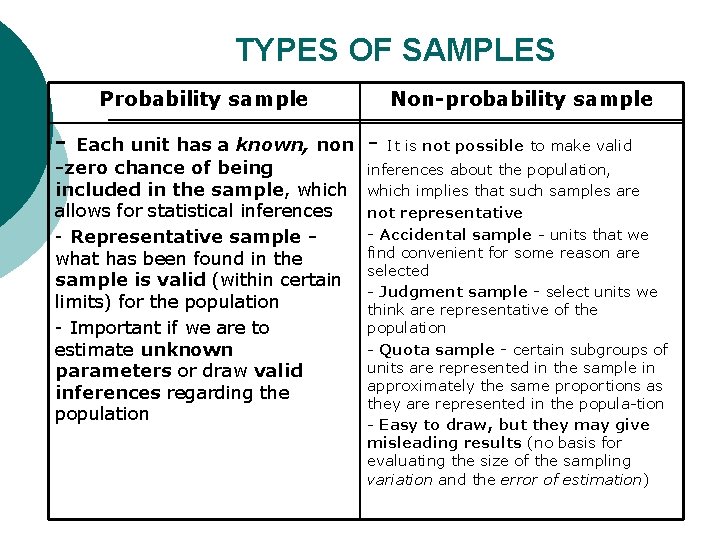 TYPES OF SAMPLES Probability sample Each unit has a known, non zero chance of