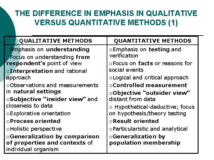 THE DIFFERENCE IN EMPHASIS IN QUALITATIVE VERSUS QUANTITATIVE METHODS (1) QUALITATIVE METHODS ¡Emphasis on