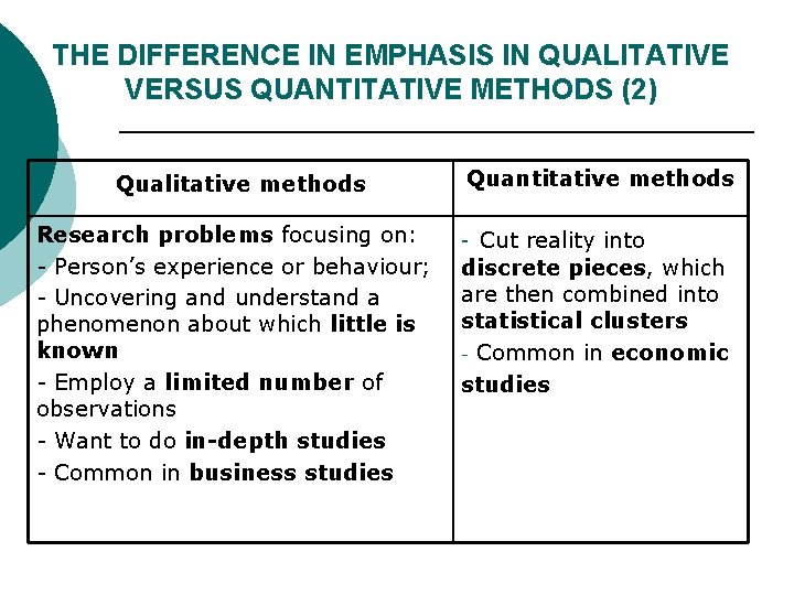 THE DIFFERENCE IN EMPHASIS IN QUALITATIVE VERSUS QUANTITATIVE METHODS (2) Qualitative methods Research problems