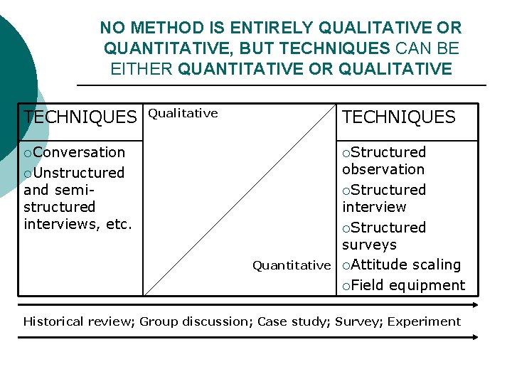 NO METHOD IS ENTIRELY QUALITATIVE OR QUANTITATIVE, BUT TECHNIQUES CAN BE EITHER QUANTITATIVE OR