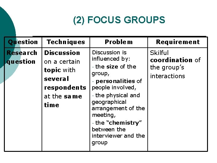 (2) FOCUS GROUPS Question Techniques Problem Research question Discussion on a certain topic with