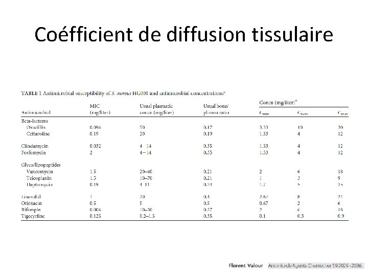 Coéfficient de diffusion tissulaire 