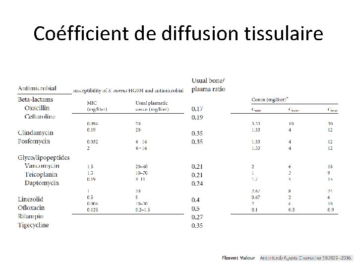 Coéfficient de diffusion tissulaire 