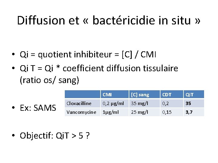 Diffusion et « bactéricidie in situ » • Qi = quotient inhibiteur = [C]