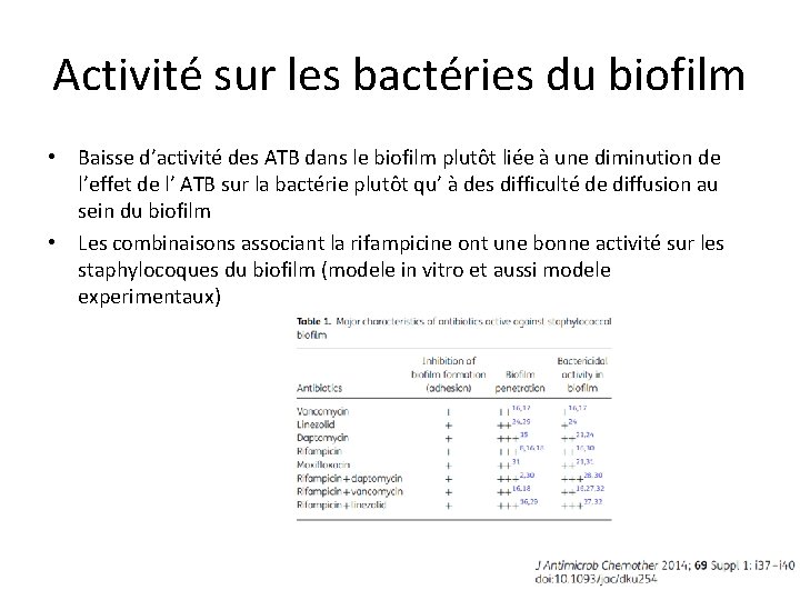 Activité sur les bactéries du biofilm • Baisse d’activité des ATB dans le biofilm