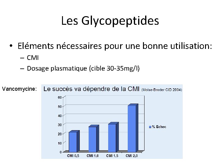 Les Glycopeptides • Eléments nécessaires pour une bonne utilisation: – CMI – Dosage plasmatique