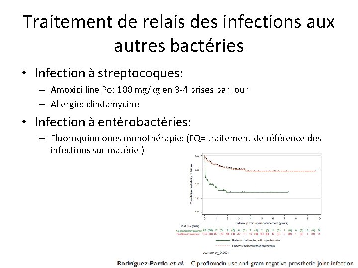 Traitement de relais des infections aux autres bactéries • Infection à streptocoques: – Amoxicilline