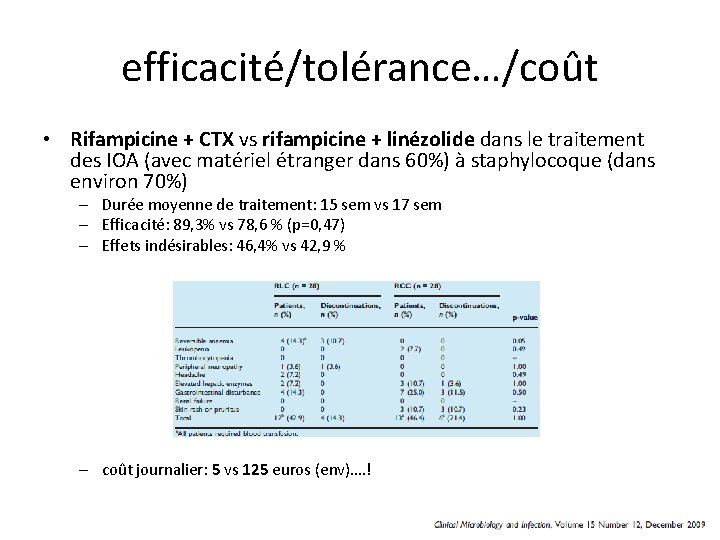 efficacité/tolérance…/coût • Rifampicine + CTX vs rifampicine + linézolide dans le traitement des IOA