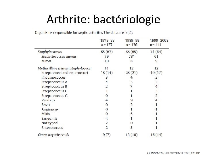 Arthrite: bactériologie 