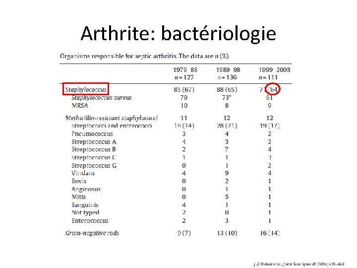 Arthrite: bactériologie 