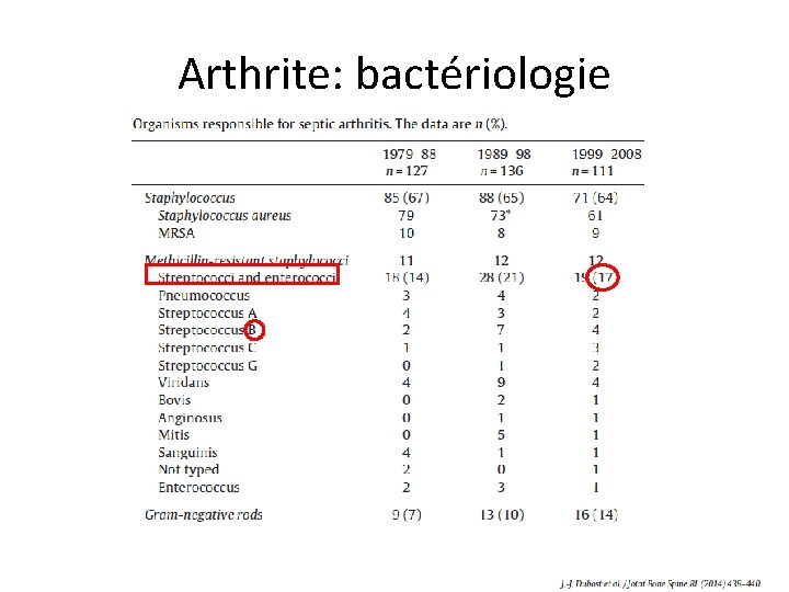 Arthrite: bactériologie 