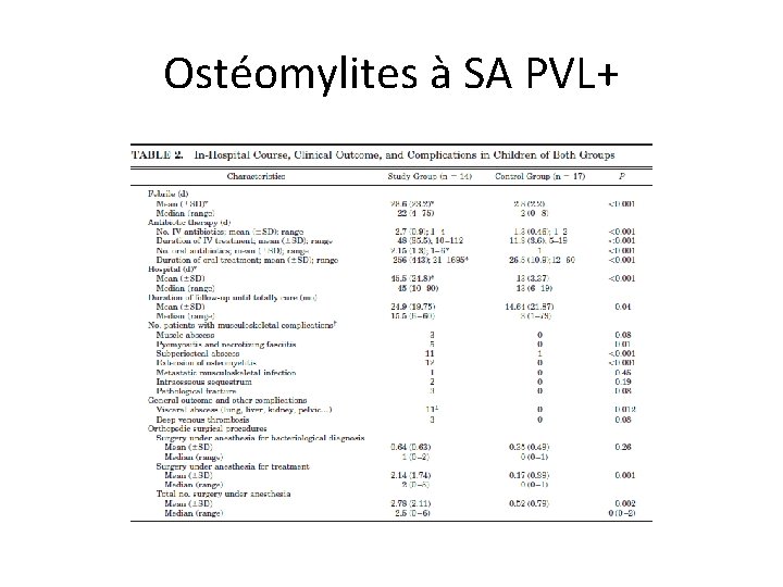 Ostéomylites à SA PVL+ 