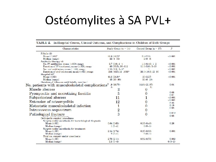 Ostéomylites à SA PVL+ 