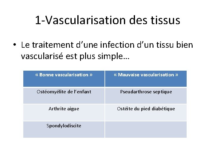 1 -Vascularisation des tissus • Le traitement d’une infection d’un tissu bien vascularisé est