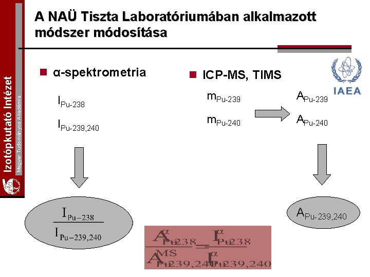 n α-spektrometria Magyar Tudományos Akadémia Izotópkutató Intézet A NAÜ Tiszta Laboratóriumában alkalmazott módszer módosítása