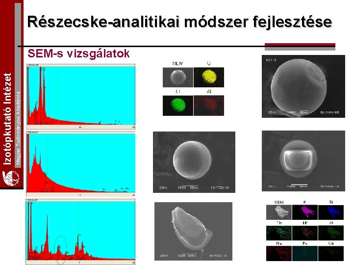 Részecske-analitikai módszer fejlesztése Magyar Tudományos Akadémia Izotópkutató Intézet SEM-s vizsgálatok 