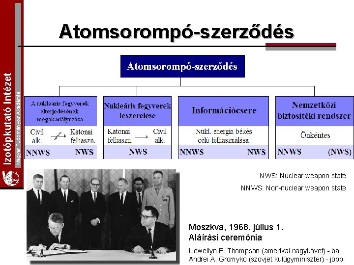 Magyar Tudományos Akadémia Izotópkutató Intézet Atomsorompó-szerződés NWS: Nuclear weapon state NNWS: Non-nuclear weapon state