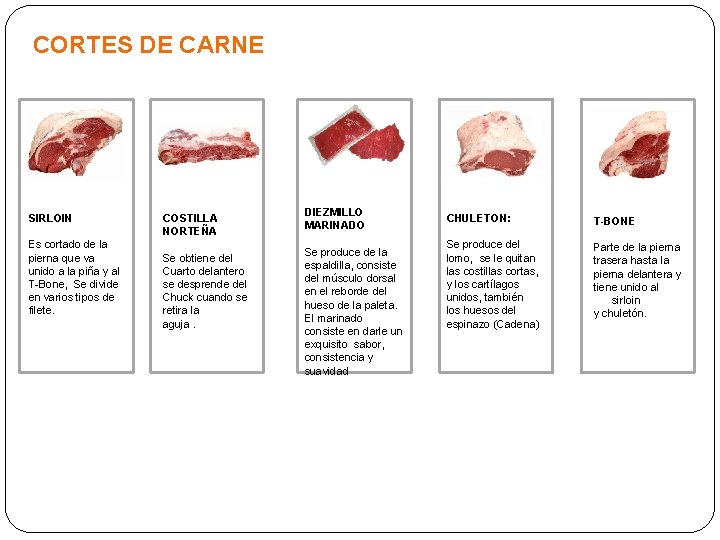 CORTES DE CARNE SIRLOIN Es cortado de la pierna que va unido a la