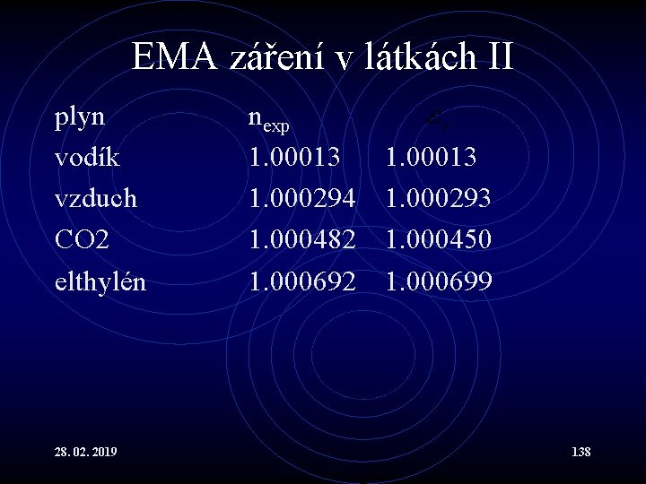 EMA záření v látkách II plyn vodík vzduch CO 2 elthylén 28. 02. 2019