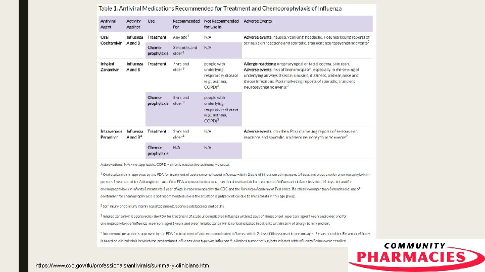 https: //www. cdc. gov/flu/professionals/antivirals/summary-clinicians. htm 