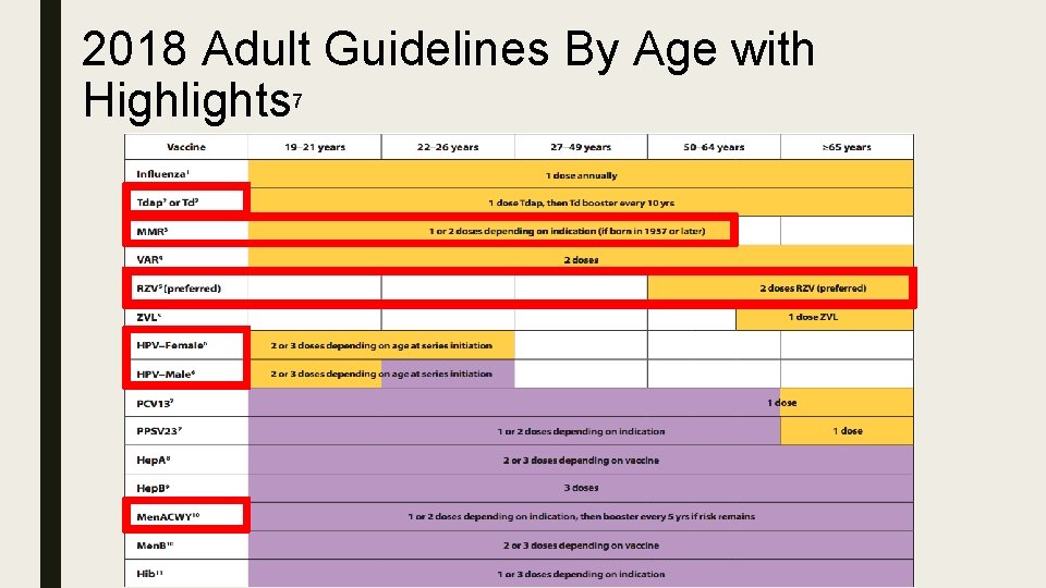 2018 Adult Guidelines By Age with Highlights 7 