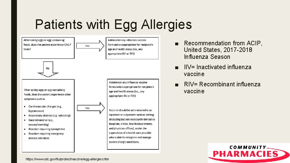 Patients with Egg Allergies ■ Recommendation from ACIP, United States, 2017 -2018 Influenza Season