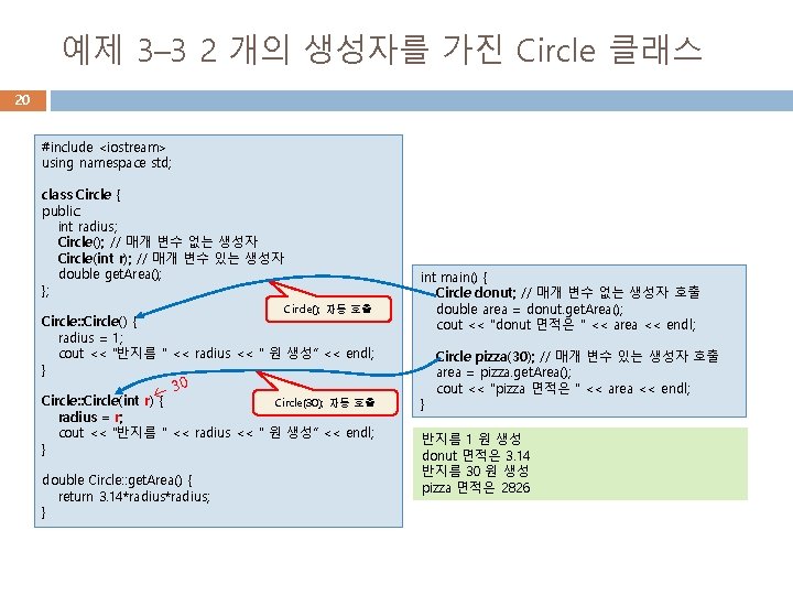 예제 3– 3 2 개의 생성자를 가진 Circle 클래스 20 #include <iostream> using namespace