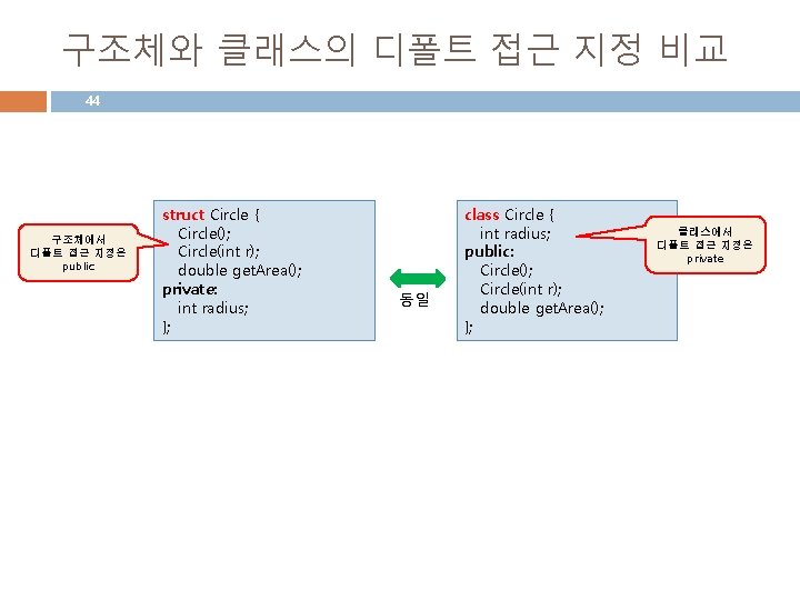 구조체와 클래스의 디폴트 접근 지정 비교 44 구조체에서 디폴트 접근 지정은 public struct Circle