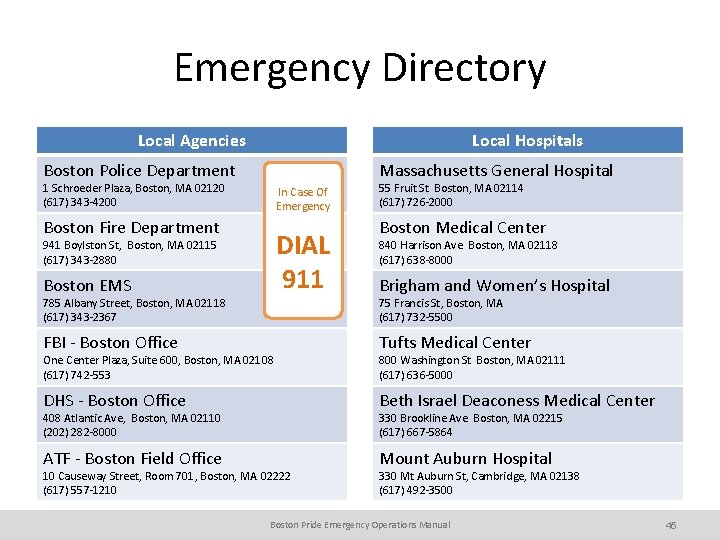 Emergency Directory Local Agencies Local Hospitals Boston Police Department Massachusetts General Hospital 1 Schroeder