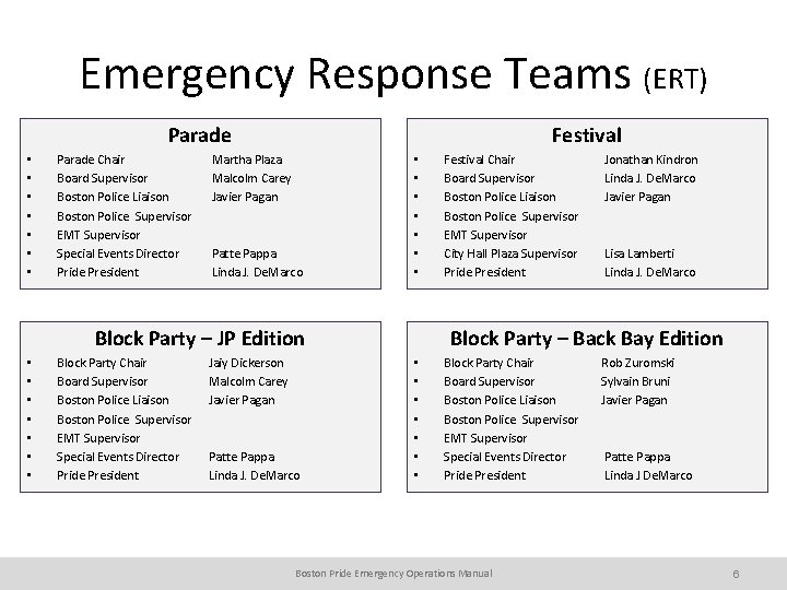 Emergency Response Teams (ERT) Festival Parade • • Parade Chair Martha Plaza Board Supervisor