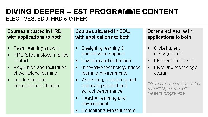 DIVING DEEPER – EST PROGRAMME CONTENT ELECTIVES: EDU, HRD & OTHER Courses situated in