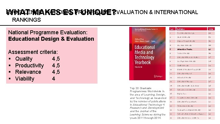 EXCELLENCE: NATIONAL WHAT MAKES ESTPROGRAMME UNIQUE? EVALUATION & INTERNATIONAL RANKINGS National Programme Evaluation: Educational