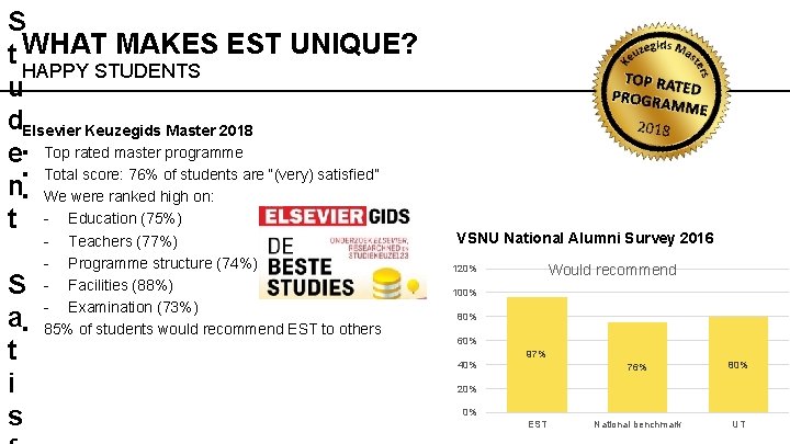 S t WHAT MAKES EST UNIQUE? HAPPY STUDENTS u d. Elsevier Keuzegids Master 2018