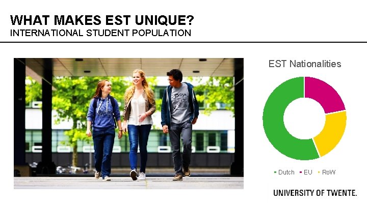 WHAT MAKES EST UNIQUE? INTERNATIONAL STUDENT POPULATION EST Nationalities Dutch EU Ro. W 