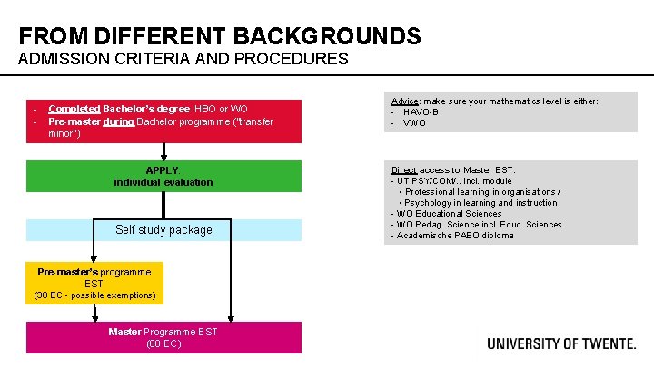 FROM DIFFERENT BACKGROUNDS ADMISSION CRITERIA AND PROCEDURES - Completed Bachelor’s degree HBO or WO