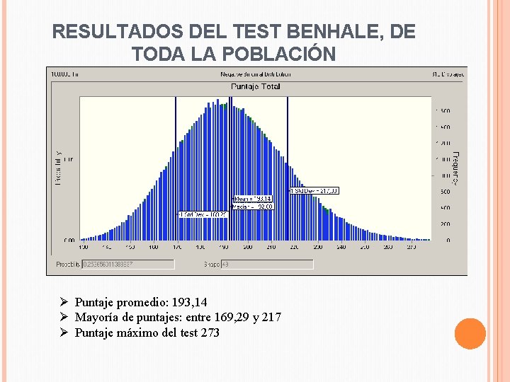 RESULTADOS DEL TEST BENHALE, DE TODA LA POBLACIÓN Ø Puntaje promedio: 193, 14 Ø