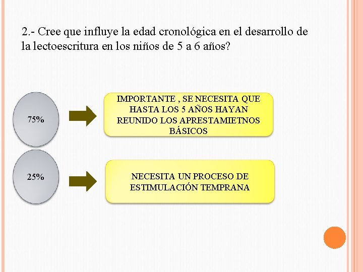 2. - Cree que influye la edad cronológica en el desarrollo de la lectoescritura